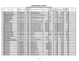 Abbas mardan is a member of vimeo, the home for high quality videos and the people who love them. Unclaimed Deposits 2007 Hbl Com