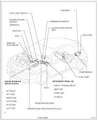 Your toyota matrix engine control system detects a problem, the computer stores the diagnostic trouble code u0232 in its memory. Starter Relay Location Replaced Battery And Starter Will Not