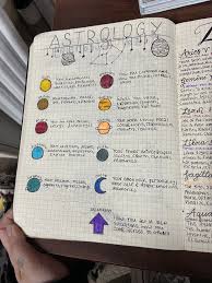 Pin On Grimoire
