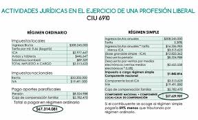 Mar 03, 2021 · si el contribuyente ha vendido una vivienda en el año 2020, entonces tiene que incluir la operación en la declaracion de la renta, dado que está sujeta a gravamen en el irpf por la ganancia. Inicio