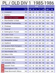 West Ham Finished 3rd In 1985 1986 Season Premier League Old Division 1 West Ham West Ham United Liverpool