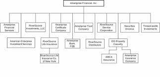 ameriprise financial inc