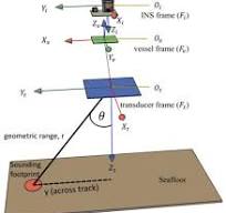 How Good Is a Tactical-Grade GNSS + INS (MEMS and FOG) in a ...