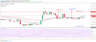 Xrp Price Analysis Xrp Usd Trends Of February 13 19 2019