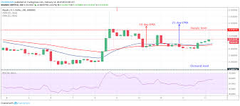 xrp price analysis xrp usd trends of february 13 19 2019