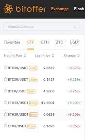 Unwise investing or unforeseen issues can result in the loss of wealth or financial ruin. Is Investing In Bitcoin In 2020 A Wise Decision Quora