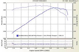 all about horsepower torque speed and acceleration