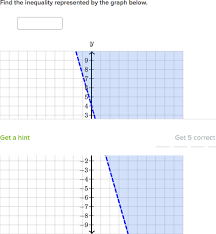 Solving and graphing two variable inequalities worksheetput a check (v) or (x) mark before the number. Two Variable Inequalities From Their Graphs Practice Khan Academy