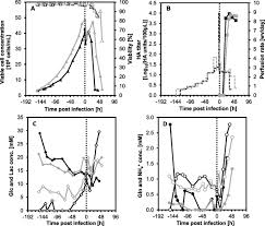 Butler (editor), irl pr publishers, isbn. Efficient Influenza A Virus Production In High Cell Density Using The Novel Porcine Suspension Cell Line Pbg Pk2 1 Sciencedirect