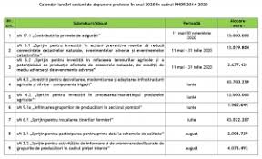 Solicitanţii îşi pot depune de joi, 28 aprilie 2016, cererile de finanţare pentru agricultură şi dezvoltare rurală, notează news.ro. Agentia Pentru Finantarea Investitiilor Rurale Revista Fermierului