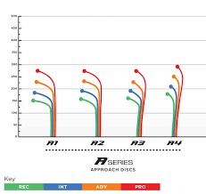 A2 Approach Disc Prodigy Disc