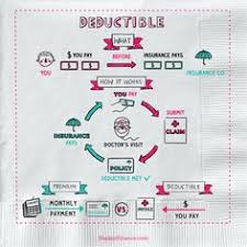 The united states code is a consolidation and codification by subject matter of the general and permanent laws of the united states. Deductible In Insurance Insurance Deductible Explained Insurance Deductible Finance Investing Personal Finance Budget