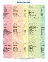 Lovely Chart Of Physical Quantities Their Formulas Units And Awesomely Their Dimensions Printable Pdf Format Physics Formulas Physics Learn Math Online
