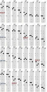 Mandolin Mandolin Lessons Learning Mandolin