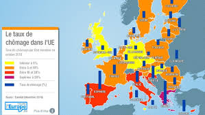 Taux de chomage en france 2016. 500 Millions D Euros Supplementaires Pour Lutter Contre Le Chomage Des Jeunes Vu D Ailleurs