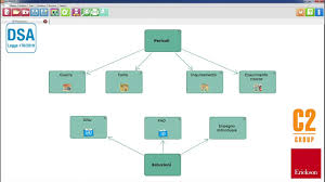 IPER Mappe 2 Erickson il sistema per creare mappe per l'insegnamento a  scuola