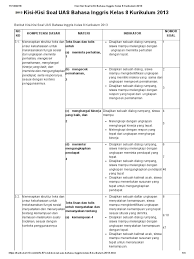Kisi kisi soal bahasa inggris sma semester ganjil kelas xi. Kisi Kisi Soal Uas Bahasa Inggris Kelas 8 Kurikulum 2013