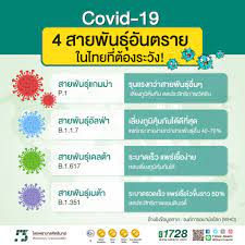 On the one hand, developing countries around the world are clamoring for covid vaccines, access to which has so far been dominated largely by wealthy countries. Covid 19 4 à¸ªà¸²à¸¢à¸ž à¸™à¸˜ à¸­ à¸™à¸•à¸£à¸²à¸¢à¹ƒà¸™à¹„à¸—à¸¢à¸— à¸• à¸­à¸‡à¸£à¸°à¸§ à¸‡ à¹‚à¸£à¸‡à¸žà¸¢à¸²à¸šà¸²à¸¥à¸¨ à¸„à¸£ à¸™à¸—à¸£