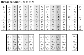 Sedangkan hiragana ditulis sesudah kanji untuk mengubah arti dasar dari kata tersebut, dan. Belajar Bahasa Jepang Tingkat Dasar Untuk Pemula Futureloka