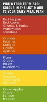 39 Best Sport Nutrition Images In 2019 Sports Nutrition