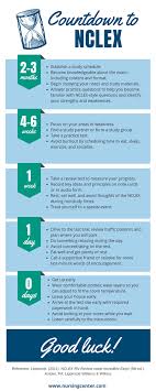 Nclex Timeline Png Nclex Nursing School Prep Nursing School Tips
