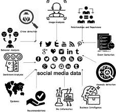 Coffee lake is intel's codename for its eighth generation core microprocessor family, announced on september 25, 2017. Machine Learning Algorithms For Social Media Analysis A Survey Sciencedirect