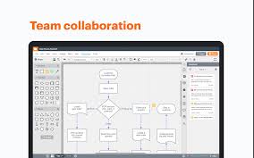Una gran herramienta online para hacer todos los diagramas de flujo que necesitas para ten. Lucidchart Diagrams Google Workspace Marketplace