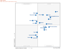 Gartner Magic Quadrant Storage Gaga