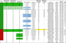 Wi Fi And Bluetooth Cards For Laptops With Mac Os Os X