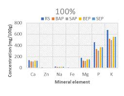 Image result for Vigna racemosa
