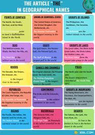 Points to remember while using articles in english. English Articles Lessons Blendspace
