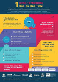 08.10.2021 · our 10 of the best lists are compiled by qualified and experienced parenting journalists. Infographic Coronavirus Disease Covid 19 Advice For The Public Healthy Parenting Paho Who Pan American Health Organization