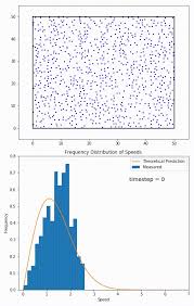 From this distribution function, the most … Maxwell Boltzmann Distribution Wikiwand