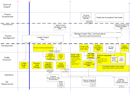 sdlc quality function