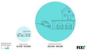 A good idea to make community of investors and landlords parking lot, garage, box, cellar, warehouse, shed, store room… Cost To Build A Parking Garage Parking Lot Costs Per Square Foot