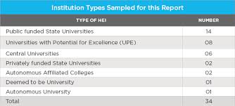 University Grading Reforms Begin To Take Hold Across India