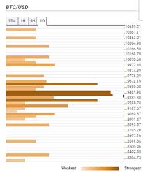 Ripple is one of the most popular cryptocurrencies in the market. Bitcoin 9500 Ripple 0 1950 Litecoin 43 60 Cryptocurrencies Price Prediction European Wrap