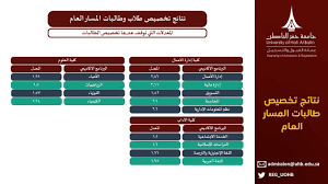 بوابة القبول والتسجيل (عمادة الدراسات العليا) admission and registration (graduate programs). Ø¬Ø§Ù…Ø¹Ø© Ø­ÙØ± Ø§Ù„Ø¨Ø§Ø·Ù† On Twitter Ø¹Ù…Ù€Ø§Ø¯Ø© Ø§Ù„Ù‚Ø¨Ù€ÙˆÙ„ ÙˆØ§Ù„ØªØ³Ø¬ÙŠÙ€Ù„ Ø¨Ù€ Ø¬Ø§Ù…Ø¹Ø© Ø­ÙØ± Ø§Ù„Ø¨Ø§Ø·Ù† ØªØ¹Ù„Ù€Ù† Ø§Ù„Ù…Ø¹Ù€Ø¯Ù„Ø§Øª Ø§Ù„ØªÙ€ÙŠ ØªÙˆÙ‚Ù€Ù Ø¹Ù†Ø¯Ù‡Ù€Ø§ ØªØ®ØµÙŠÙ€Øµ Ø§Ù„Ø·Ù€Ù„Ø§Ø¨ ÙˆØ§Ù„Ø·Ø§Ù„Ø¨Ù€Ø§Øª ÙÙŠ Ø§Ù„Ù…Ø³Ù€Ø§Ø± Ø§Ù„Ø¹Ù€Ø§Ù… Https T Co Fgreigbt2k