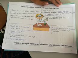 Tutup pili air selepas digunakan. Roundtable Sebagai Strategi P P
