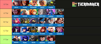 This guide will fully explain in detail ranging from her battlerite. Battlerite Tier List Best Battlerite Champions Ranked