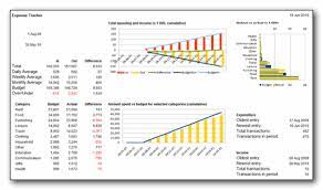 7 personal expense trackers using excel download today tracker tracking expenses p and l template
