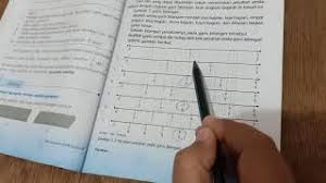 Apakah ada lebih dari satu bilangan pecahan? Mencari Pecahan Senilai Dengan Metode Garis Bilangan Kelas 4 Youtube