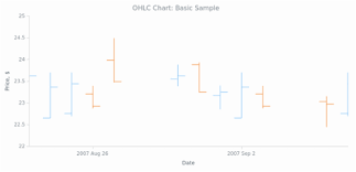 Stock Chart Tags Anychart Playground