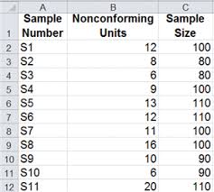 P Chart P Chart Template In Excel Fraction Defective