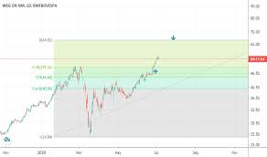 O oceans14 oferece históricos de resultados, dividendos, indicadores, balanços, cotações ajustadas, histórico de p/l, gráficos e muito mais. Wege3 Stock Price And Chart Bmfbovespa Wege3 Tradingview