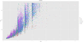 How To Make Any Plot In Ggplot2 Ggplot2 Tutorial