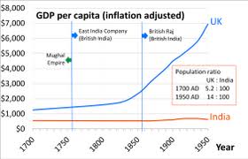 India's real gross domestic product (gdp) at current prices stood at rs. Economy Of India Wikipedia