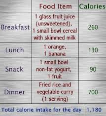 61 ageless 1200 calories indian diet chart