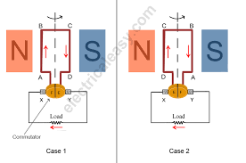 Here the arduino uno schematic diagram (click to enlarge): Basic Construction And Working Of A Dc Generator Electricaleasy Com