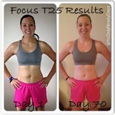 focus t25 calories burned calories burned chart burn